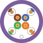 CAT5e, 100MHz 4 Pair U-UTP Purple LSZH Sheath (305m)