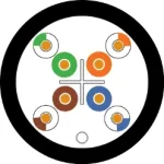 CAT6, 250MHz 4 Pair U-UTP BLACK UV Resistant EXTERNAL DUCT Grade PE Sheath - (305m)