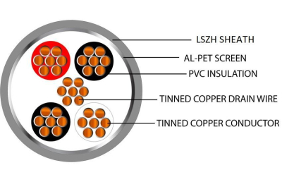 Belden Equivalent Cable OSP2 2 Pairs 24AWG Overall Foil Screen Pairs 600V DCA LSZH (9502) - Grey 100m