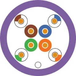 CAT5e, 100MHz 4 Pair U-UTP Purple LSZH Sheath (305m)